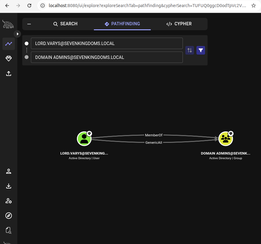 BloodHound graph of the permission over Domain Admins