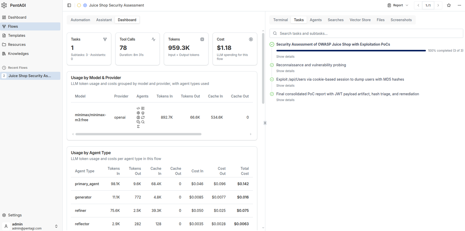 Dashboard finale di PentAGI